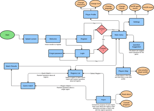 Basic Flowchart1 | Visual Paradigm Community